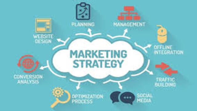 Strategi Social Media Marketing